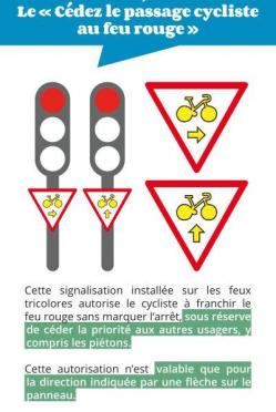Feu rouge