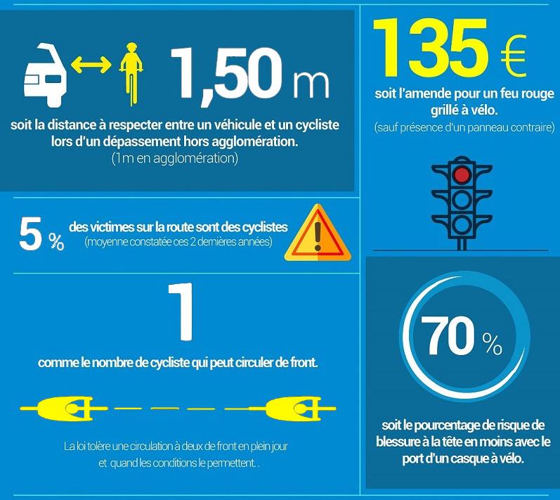 Securite2
